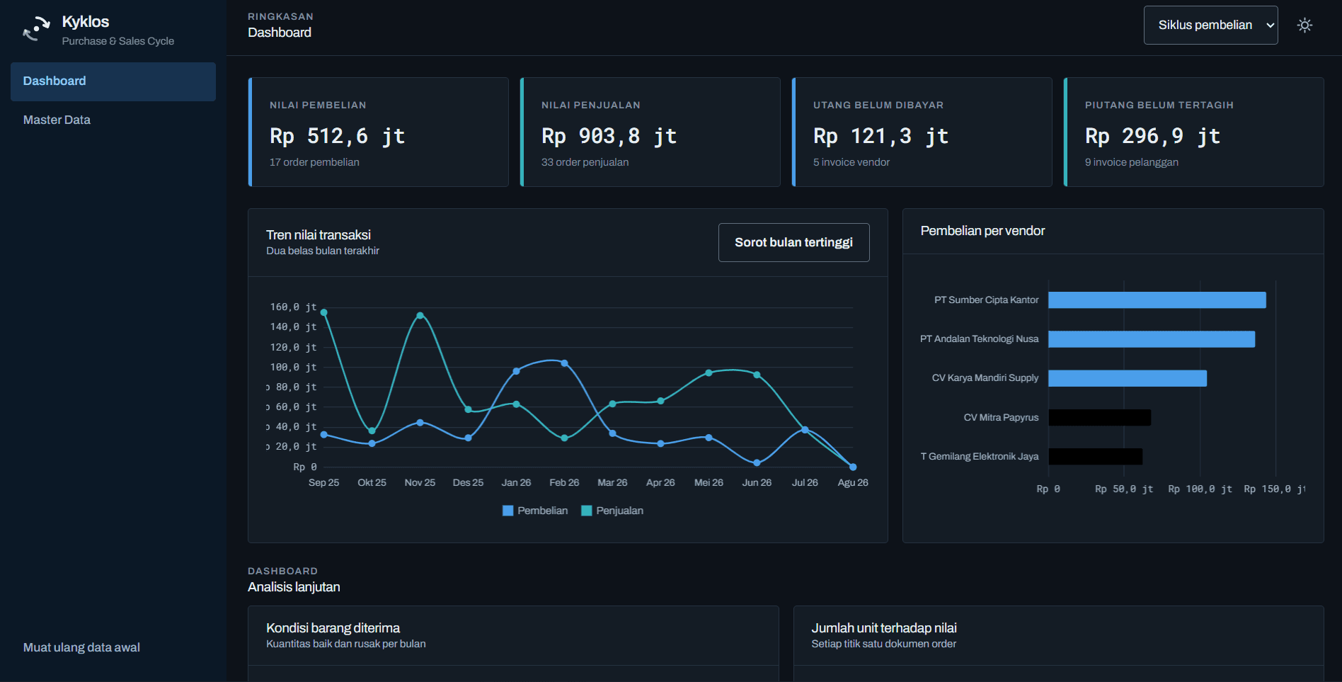 Kyklos application interface